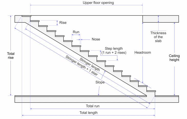 Stair Calculator, PDF